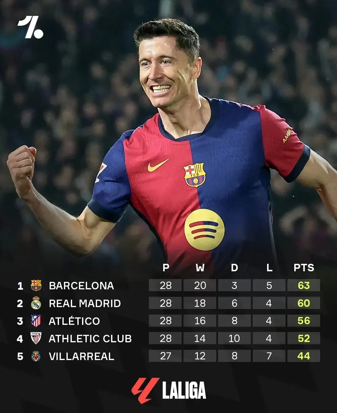 包含赛前西甲焦点战，罗马复出首秀，管理层满意，赛季目标并未改变的词条